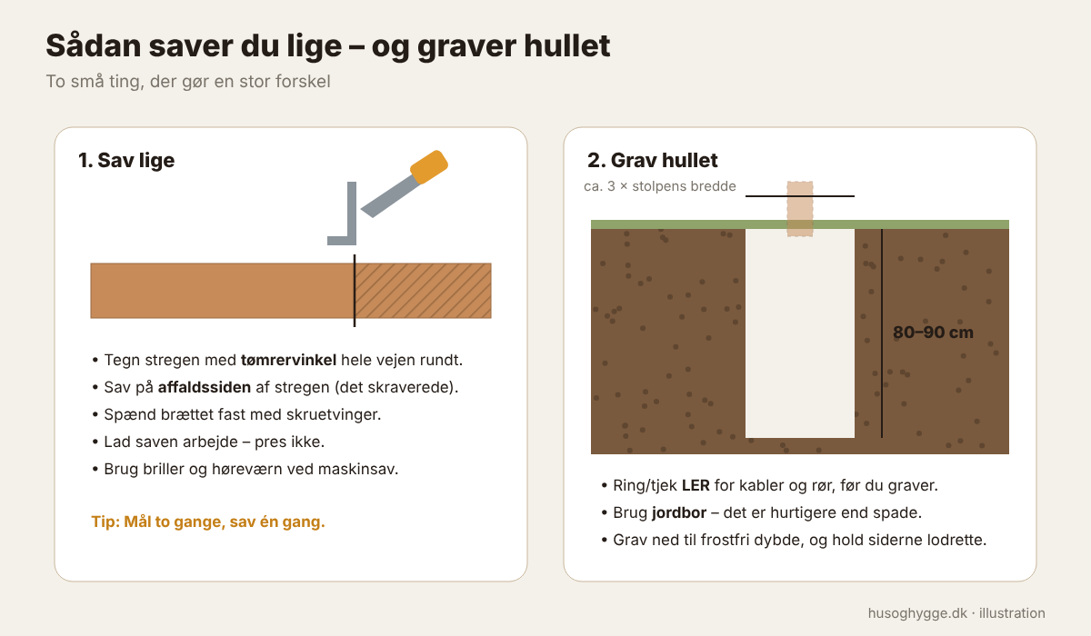 Illustration: sådan saver du lige og graver hul til en stolpe