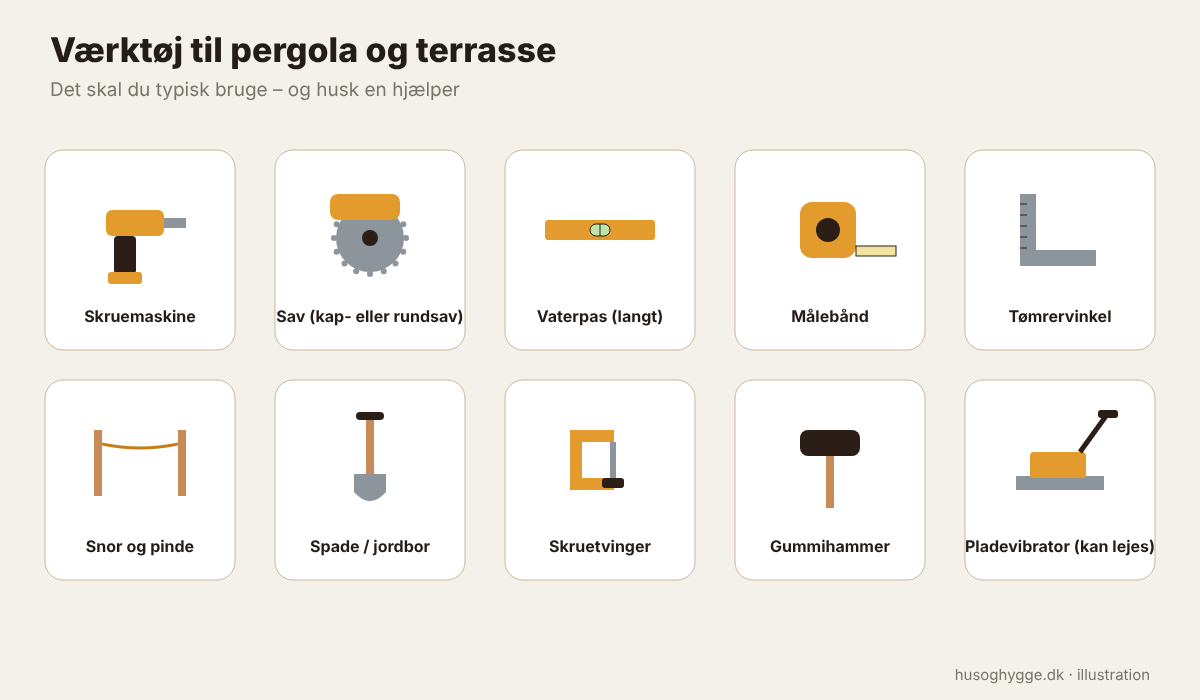 Illustration: værktøj til pergola og terrasse